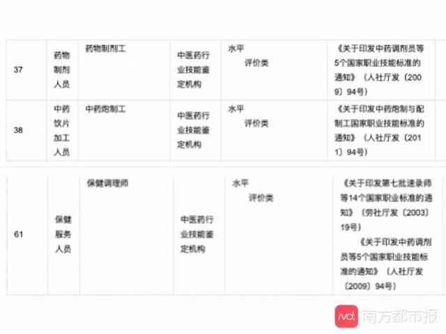 小儿推拿乱象调查：零基础5天“持证”上岗！